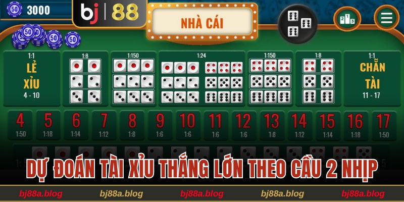 Dự đoán phiên tài xỉu thắng lớn theo cầu 2 nhịp